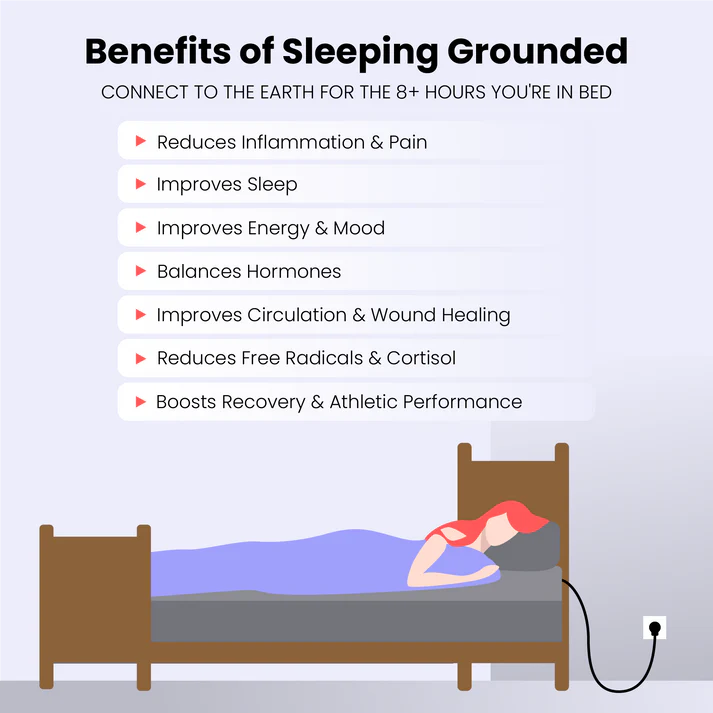 Illustration showing the benefits of grounding sheets. Grounding bed sheets provide numerous health benefits, including reduced inflammation, improved circulation, and better sleep quality. By connecting you to the Earth's natural energy, these grounding sheets help stabilize your body's electrical environment, promoting overall wellness. Experience the transformative effects of grounding sheets and enjoy a healthier, more restful sleep with our high-quality grounding bed sheets.